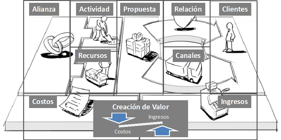 Business Model Generation – CANVAS
