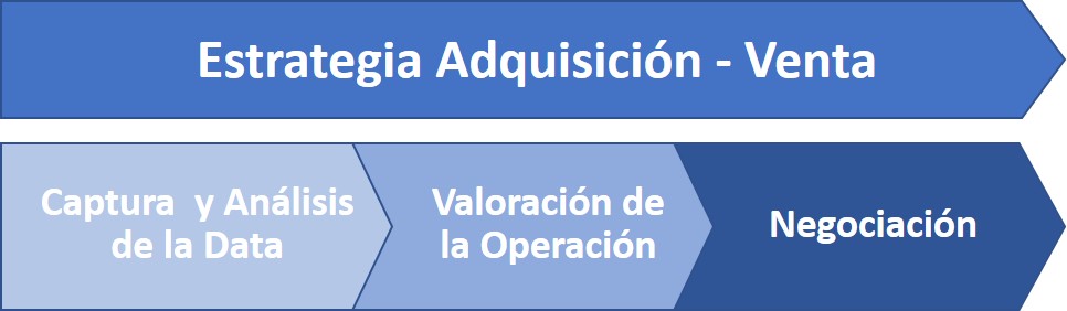 Fusiones y Adquisiciones