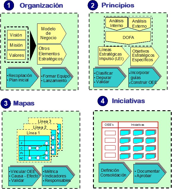 Plan Estrategico